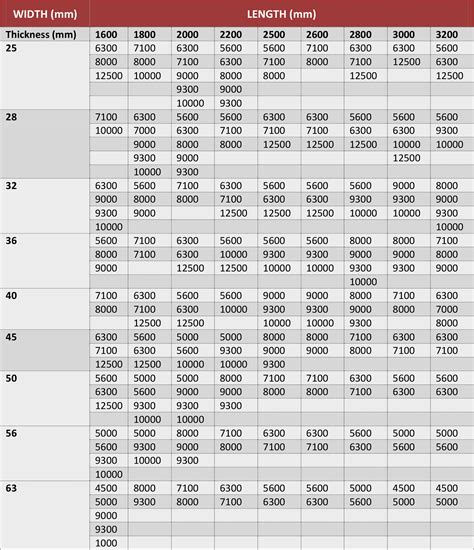 sheet metal standard sizes|standard steel plate thickness chart.